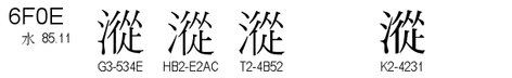 U+6F0E